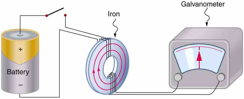 Faraday's Apparatus
